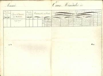 zanetti acad med eaux minerales observations